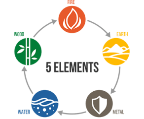 five-elements-diagram